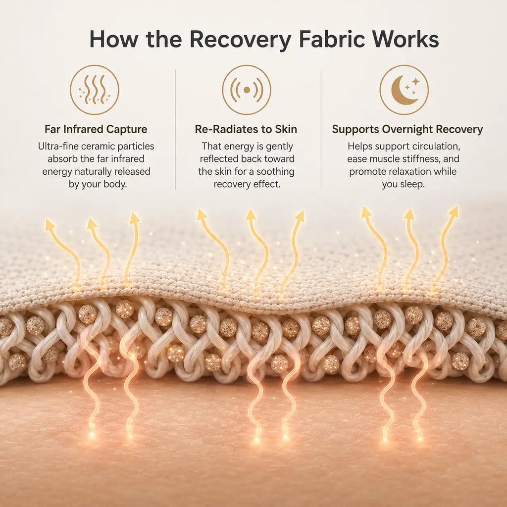 Energy Recovery Sleepwear Set
