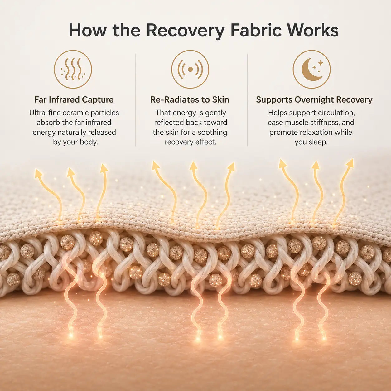 Energy Recovery Sleepwear Set